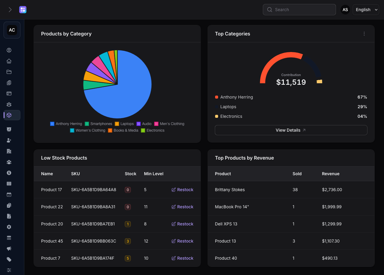 TenantSaaS Product Analytics detail widgets showing products by category, top categories by paid-order revenue, low-stock products, and top products by revenue.